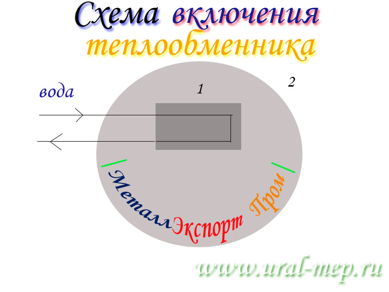 включение теплообменника во