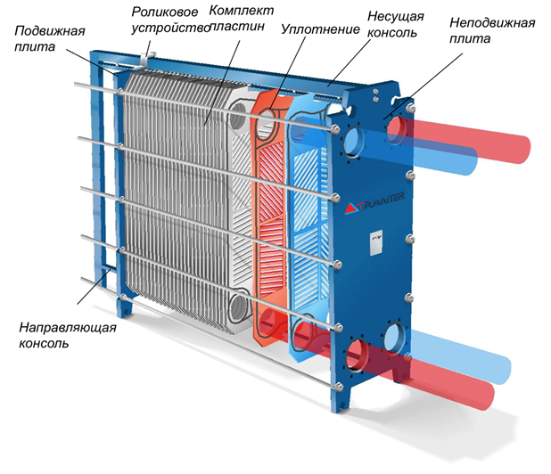 Инструкция теплообменник пластинчатый