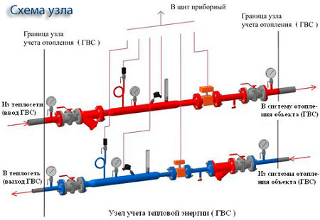 схема узла утэ