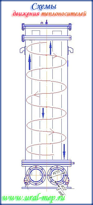 движение теплоносителей в маслоохладителе мб