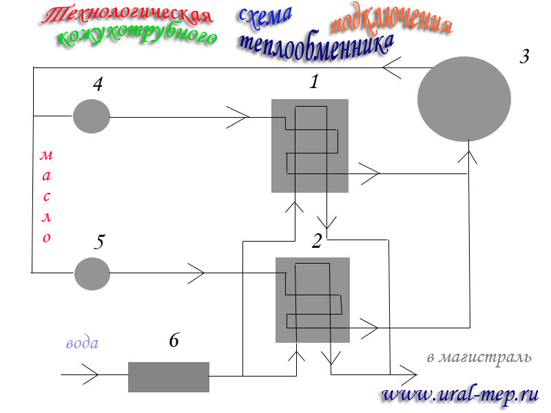 технологическая схема подключения теплообменников и движения теплоносителей