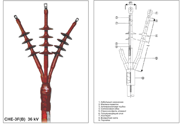 Концевая муфта наружной установки типа CHE-3F(B)