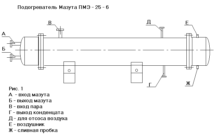 подогреватель мазута пмэ