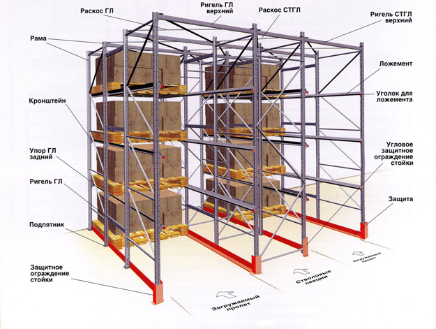 Процесс заказа металлической мебели для склада | Металлоконструкции и металлоизделия