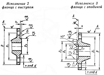 исполнение фланца с выступом и впадиной