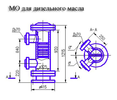 маслоохладитель мо для дизельного масла и конденсата