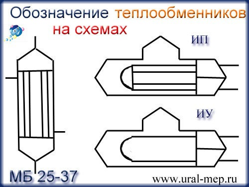 условное обозначение теплообменников на схемах