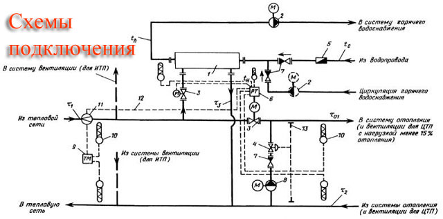 Подключение теплообменника к системе отопления