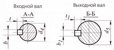 размеры концов валов