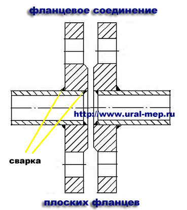 соединение плоских фланцев