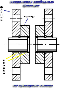 соединение фланце на приварном кольце