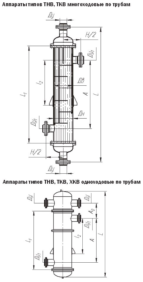 Вертикальные теплообменники ТНВ, ТКВ