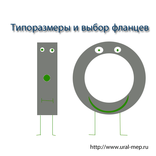 типоразмеры и выбор фланцев выбор фланцев и их типоразмеры
